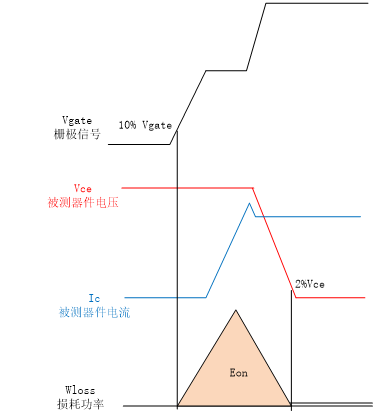 开关特性