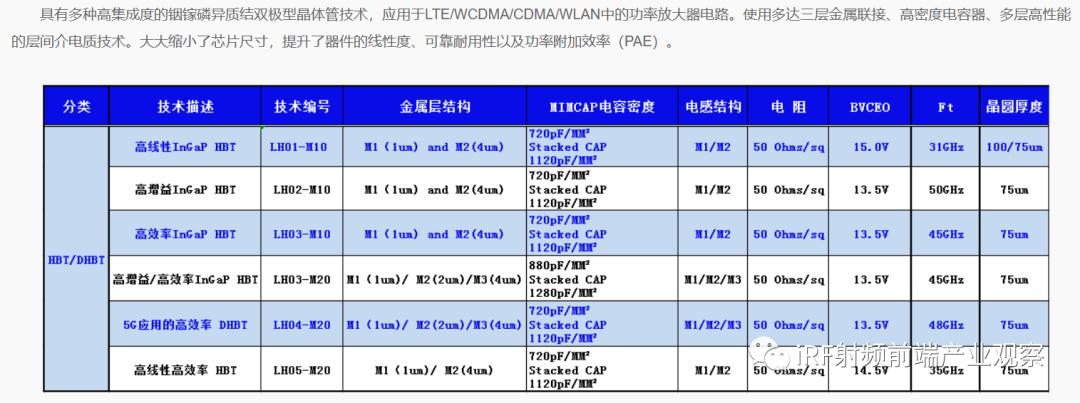 砷化镓