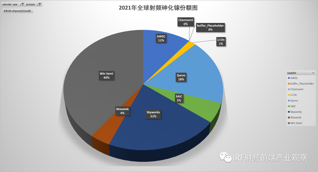 砷化镓