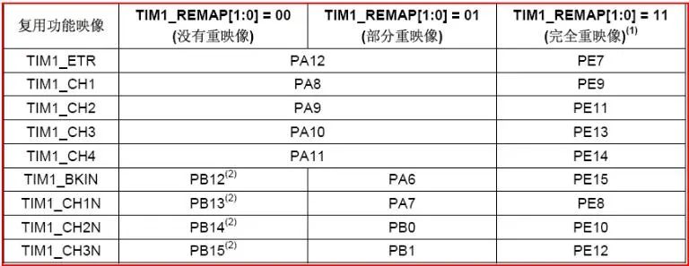 PWM