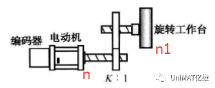 伺服驱动器