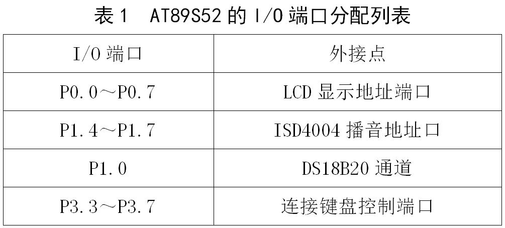 液晶显示屏