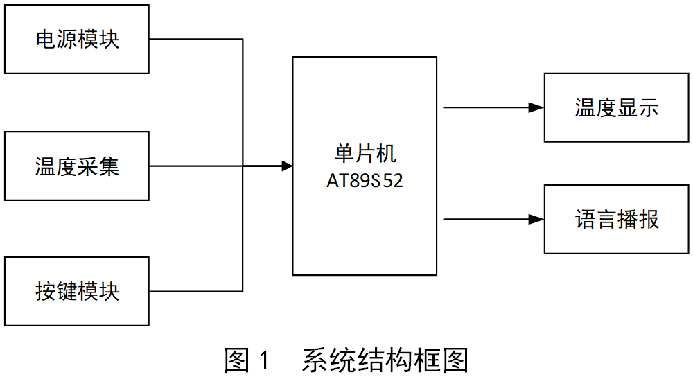 液晶显示屏