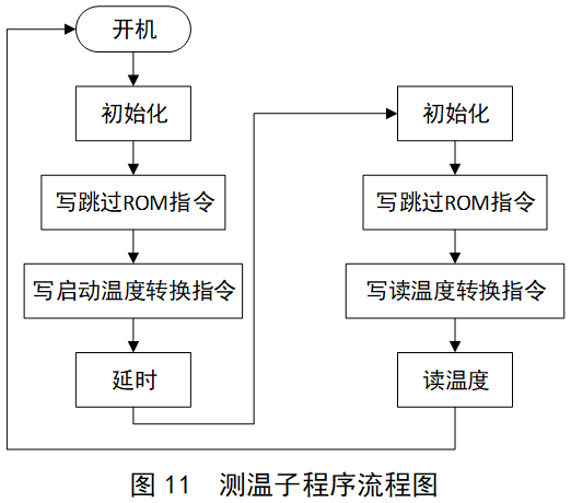 液晶显示屏