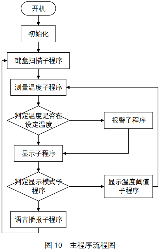 液晶显示屏