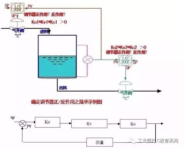 调节器