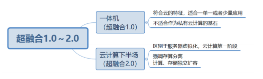 云计算