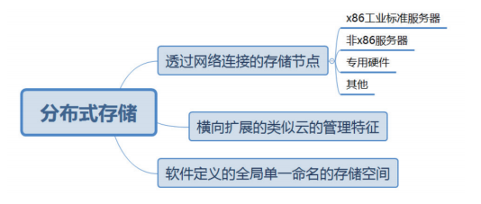 云计算