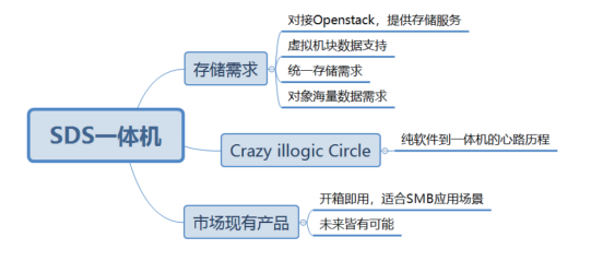 云计算