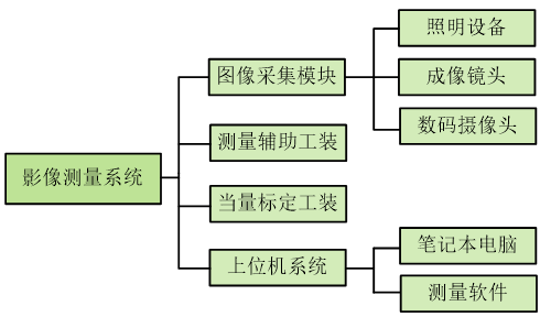 光电传感器