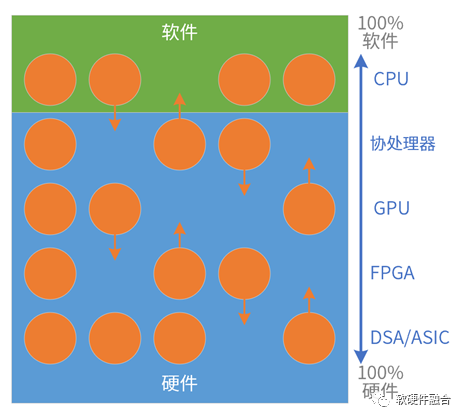 云计算