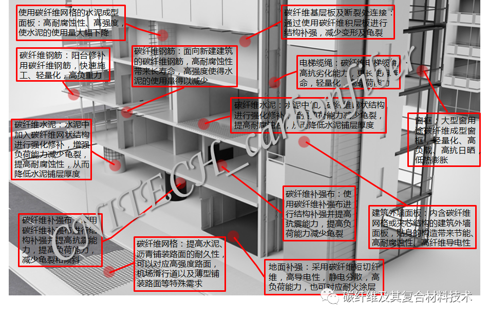 汽车工业