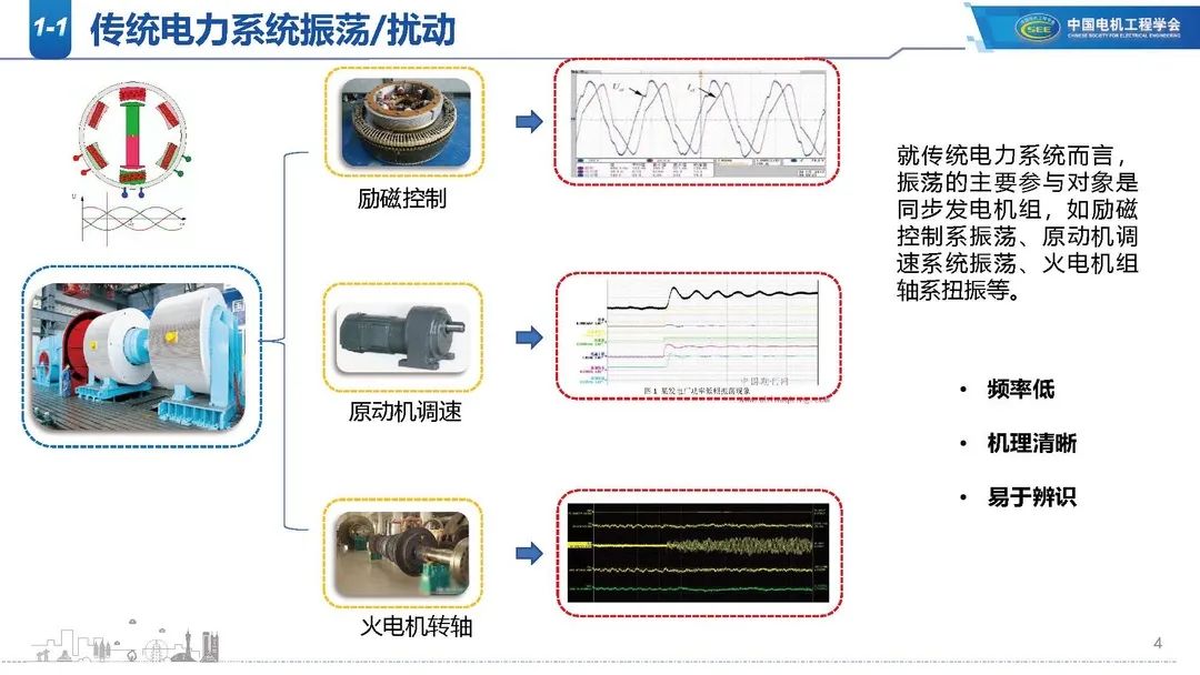 并网变流器