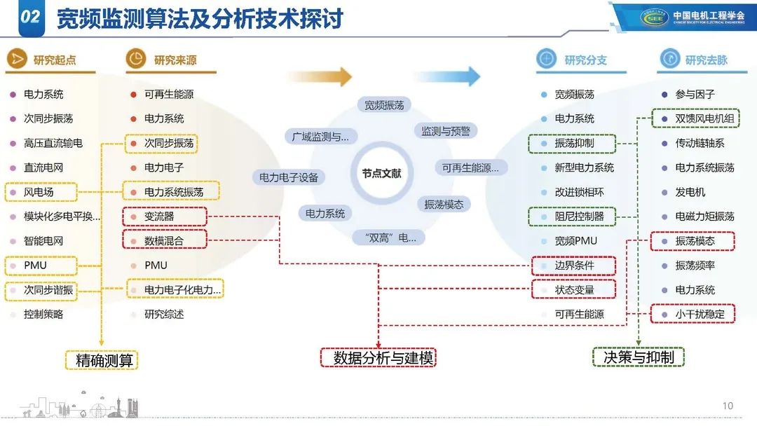 并网变流器