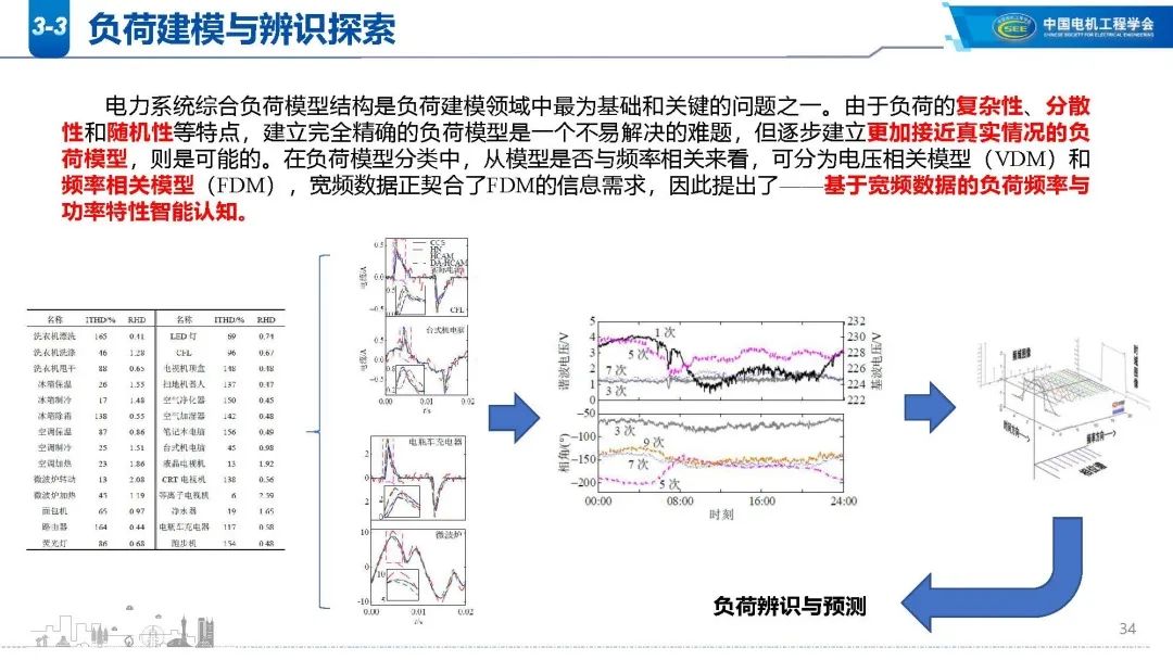 并网变流器