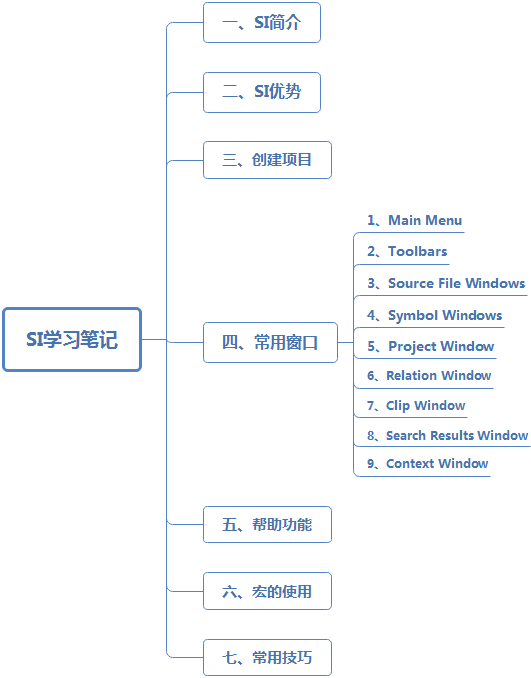 编辑器