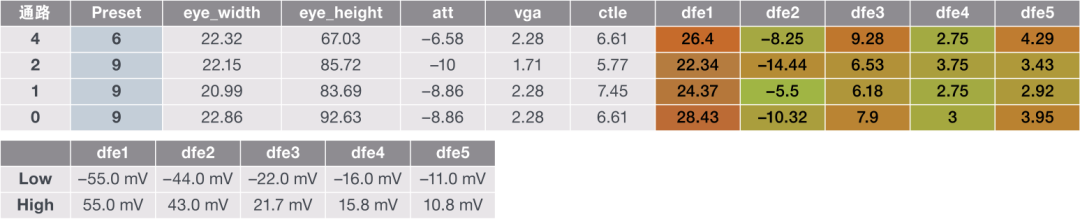 PCIe