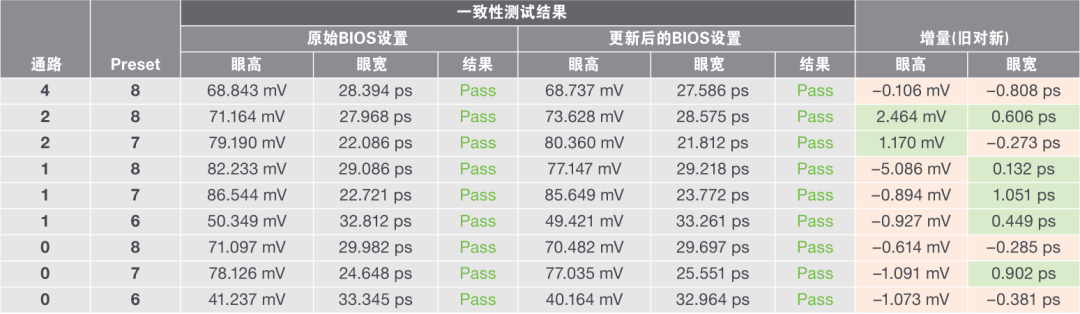 PCIe