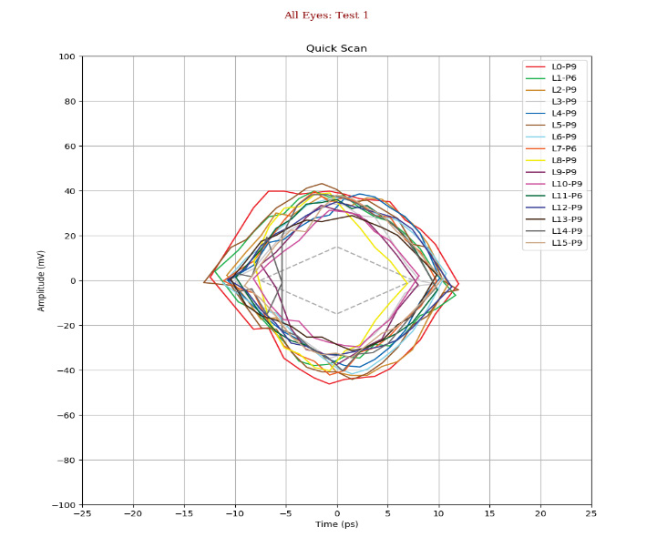 PCIe