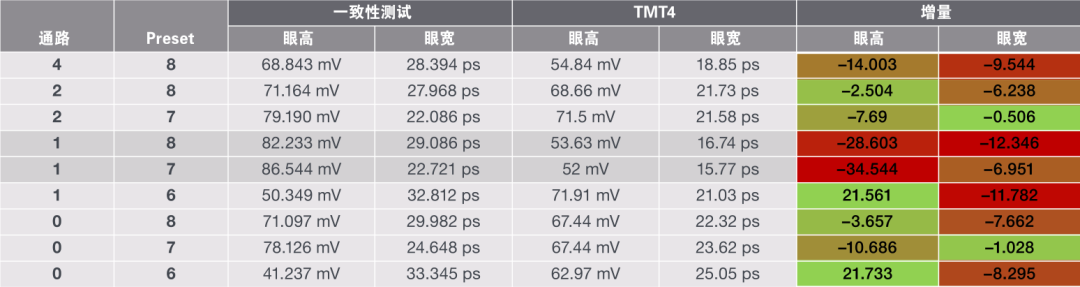 PCIe