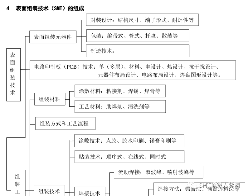 晶体管