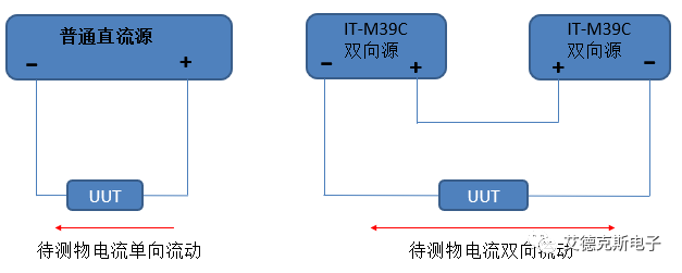 大电流