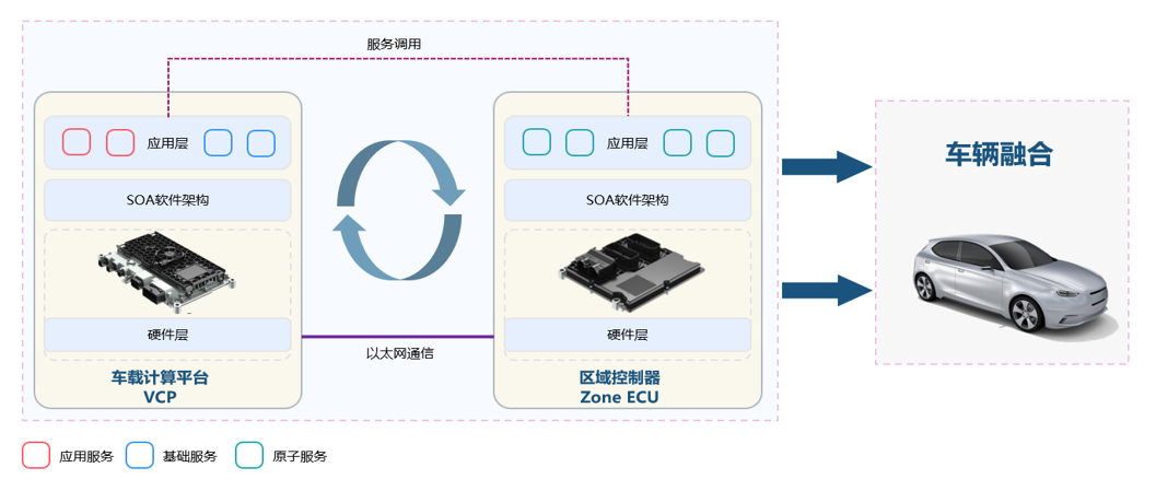 智能网联