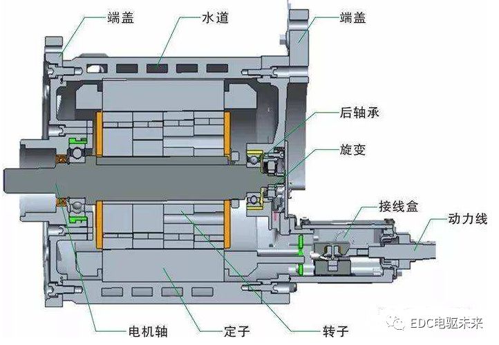 驱动电机