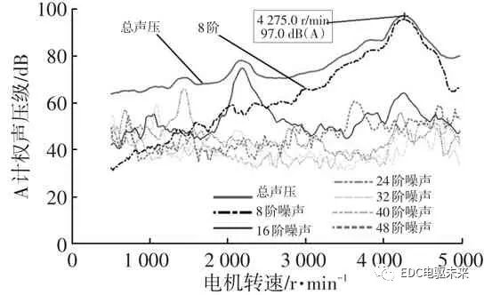 驱动电机