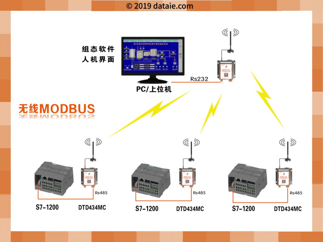 plc