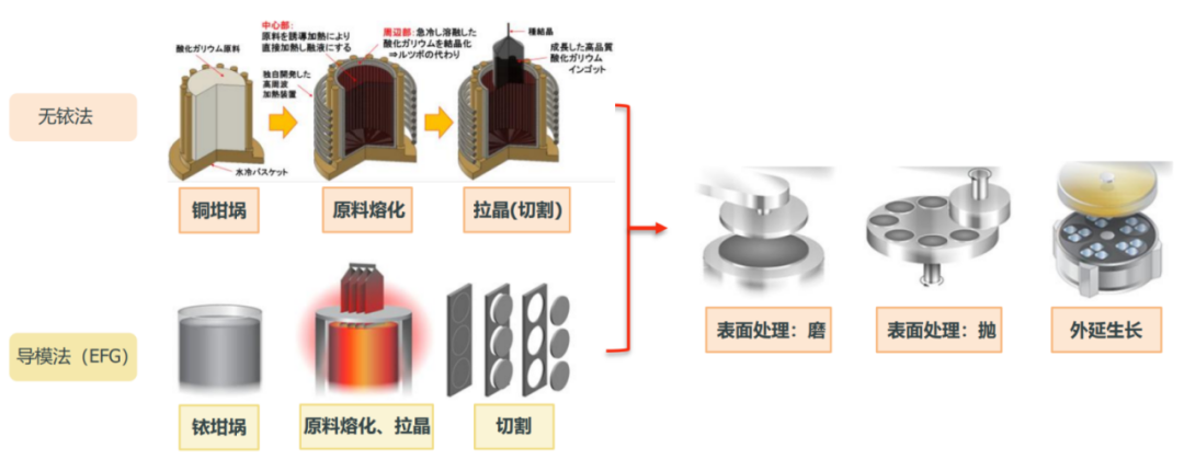 氧化镓