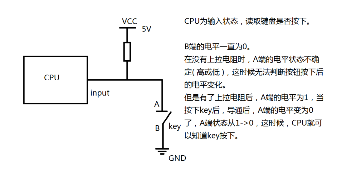 FPGA