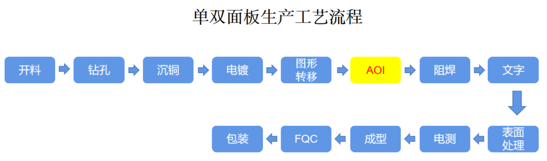 华秋电子