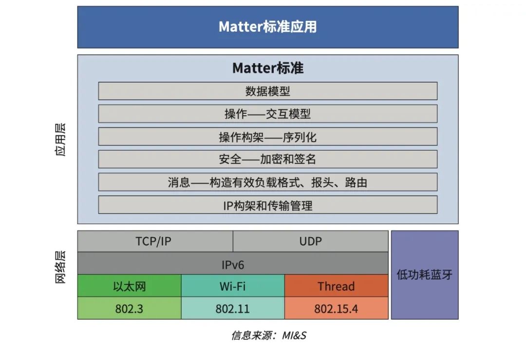 NXP