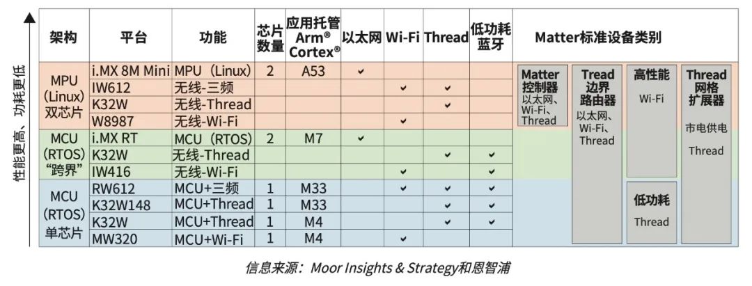 NXP