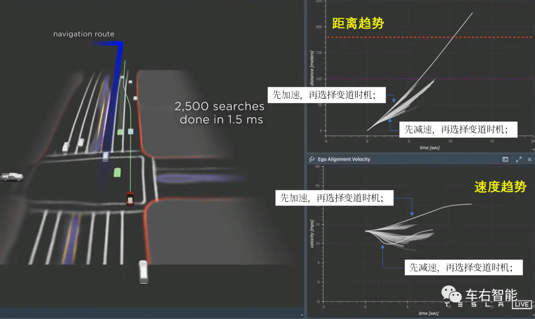 自动驾驶系统