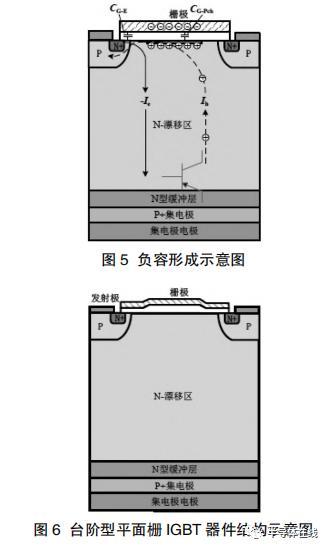 半导体器件