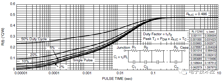 IGBT