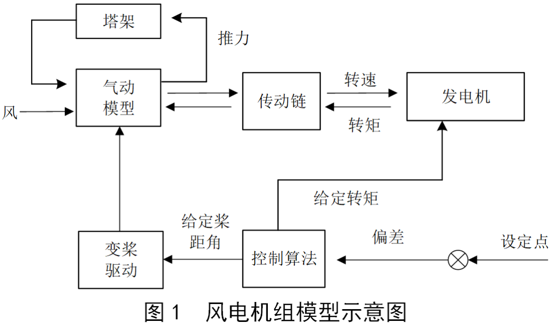 算法