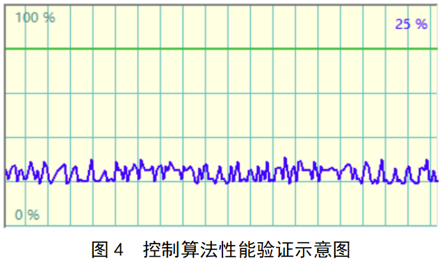 算法