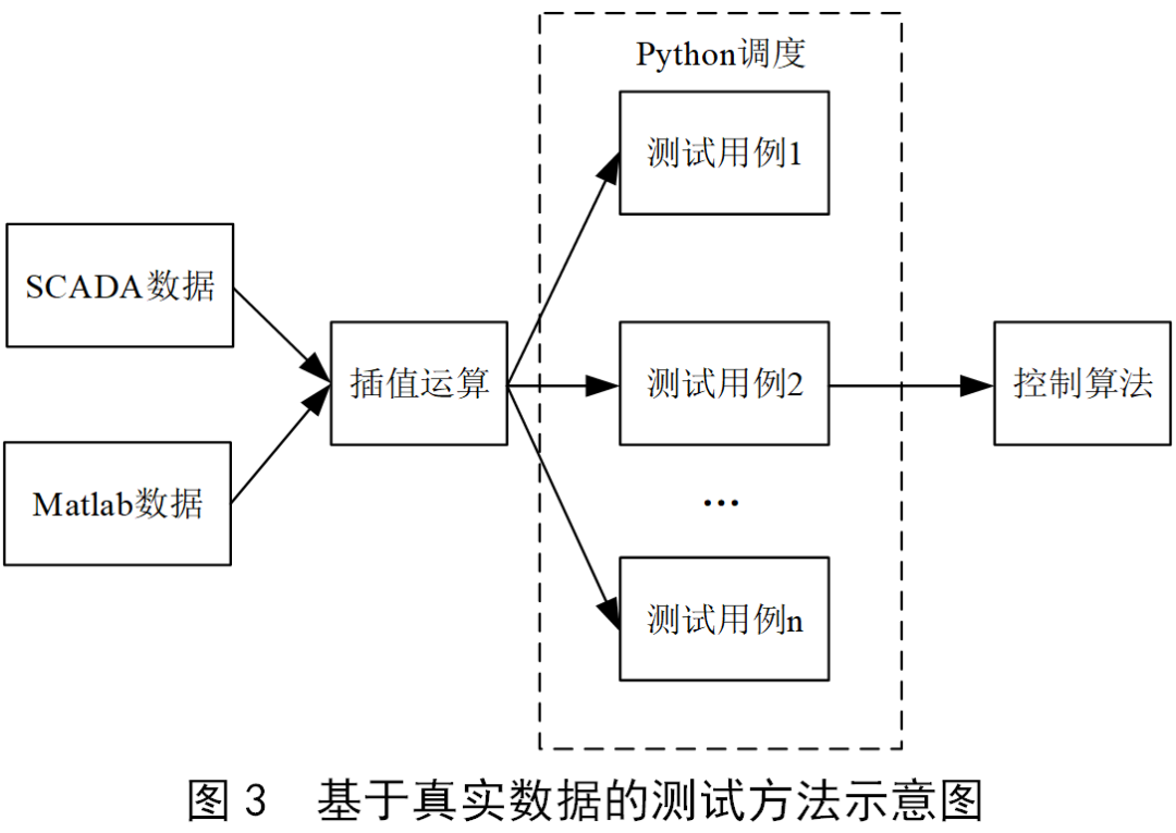 算法