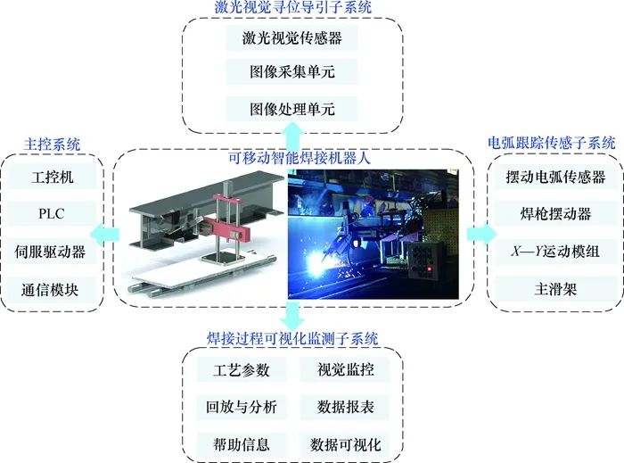 信号控制