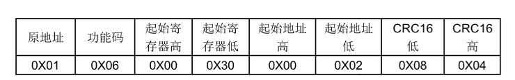 电子发烧友