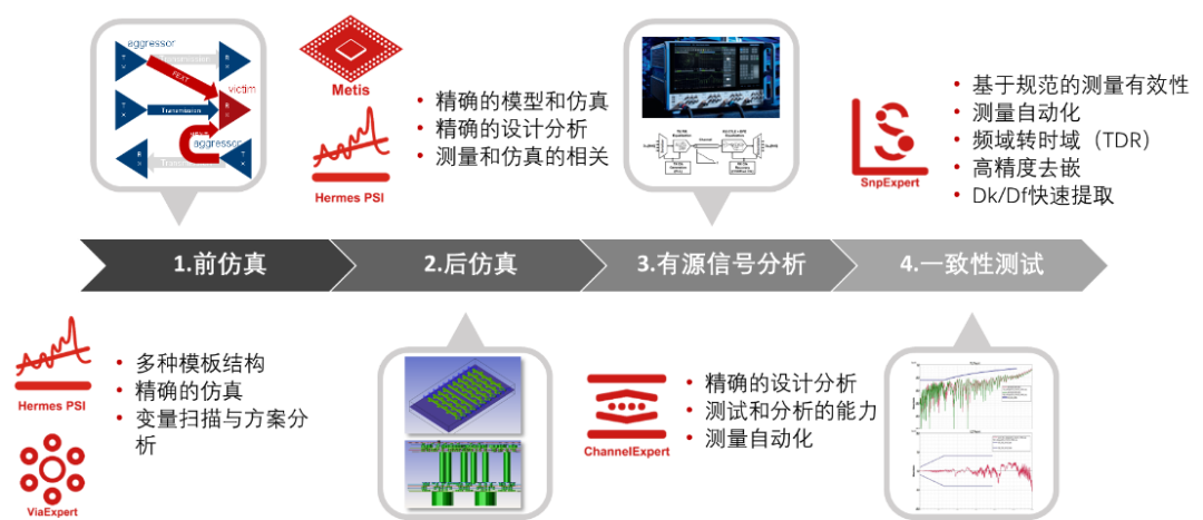 芯和半导体