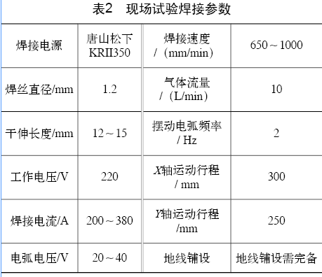 信号控制