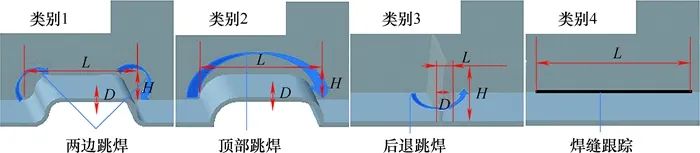 信号控制