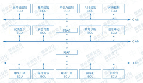 汽车信息