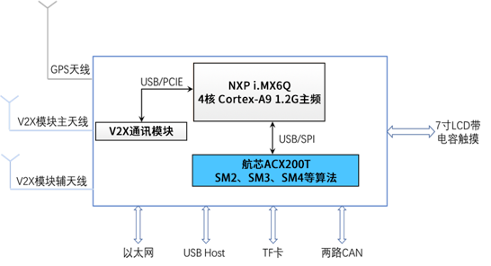 汽车信息