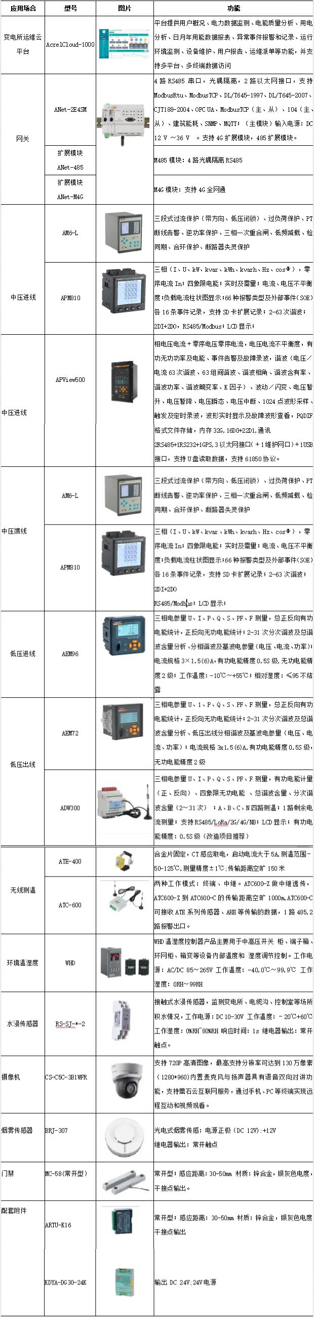 智能网关