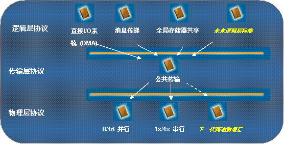 以太网